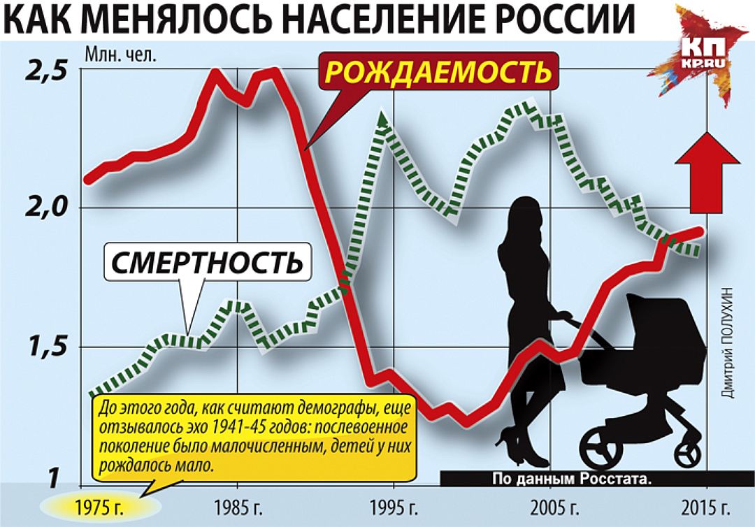 Запрети Делать и Криминализируй Аборты в Коврове